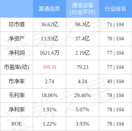 富通信息0008361月12日主力资金净买入71686万元