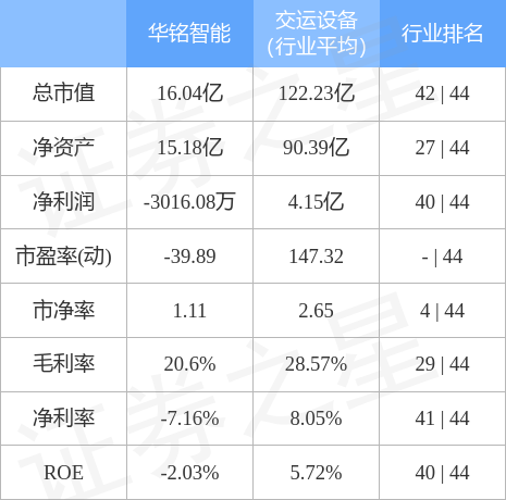 本周盘点19113华铭智能周跌229主力资金合计净流入7260万元