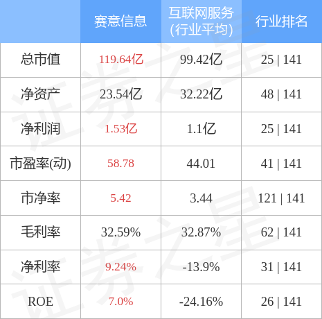 stkidx_table_pic_sz300687_1673618732_0.jpg