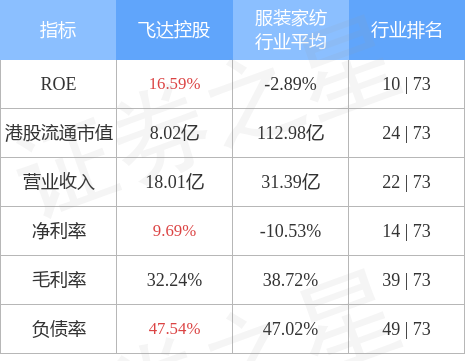 365体育亚洲官方唯一入口飞达控股(01100HK)发盈喜预计年度股东应占综合溢(图1)