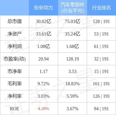 股票行情快报东安动力6001781月17日主力资金净卖出18911万元