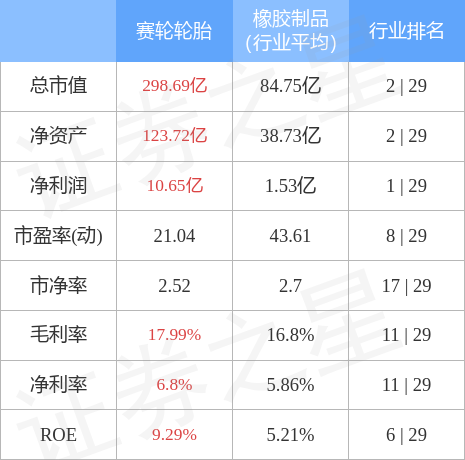 股票行情快报赛轮轮胎6010581月17日主力资金净买入2959万元