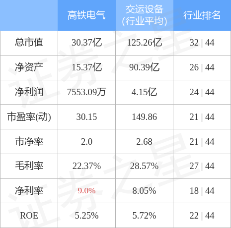 股票行情快报高铁电气6882851月20日主力资金净卖出3329万元