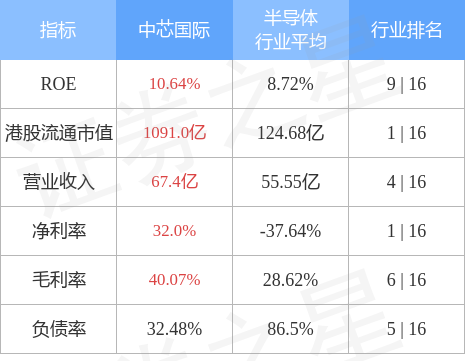 hk_stkidx_table_pic_hk00981_1675079435.jpg