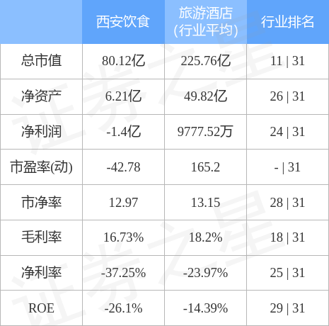 西安饮食（00b体育0721）2月10日主力资金净卖出424237万元(图2)