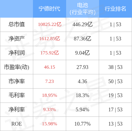 stkidx_table_pic_sz300750_1676553304_3.jpg