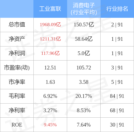 stkidx_table_pic_sh601138_1676894343_3.jpg