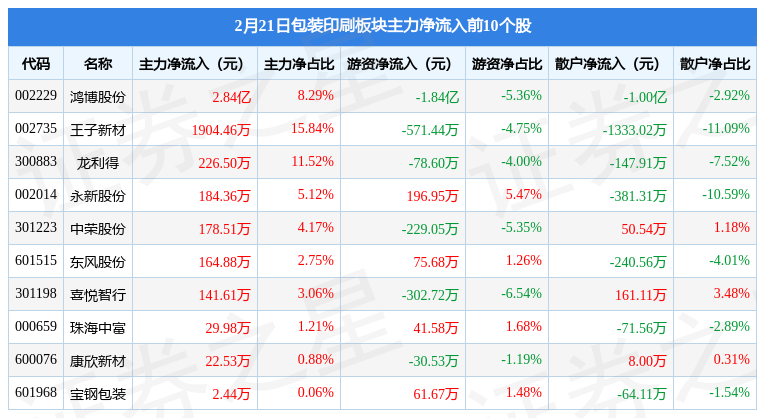 煤炭龍頭股票有哪些股票_包裝印刷龍頭股票_煤炭龍頭股票第一龍頭