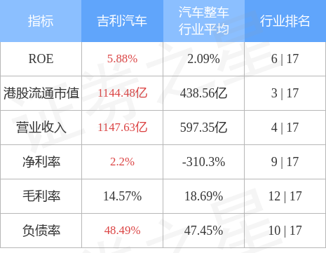 极氪新能源报价单 hk_stkidx_table_pic_hk00175_1677116441.jpg