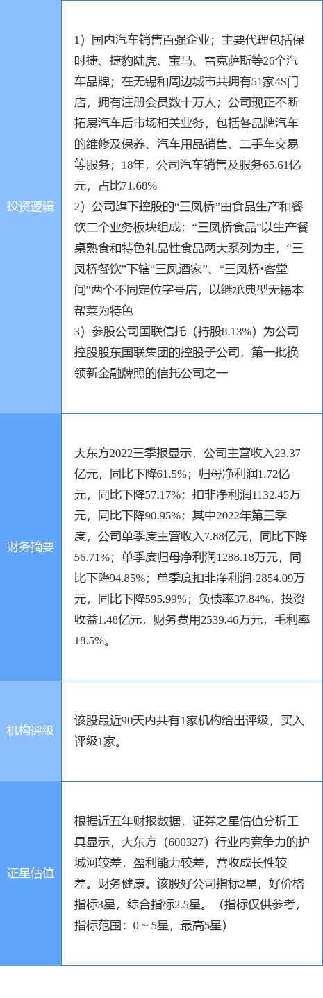 b体育2月23日大东方涨停分析：信托餐饮汽车销售概念热股(图2)