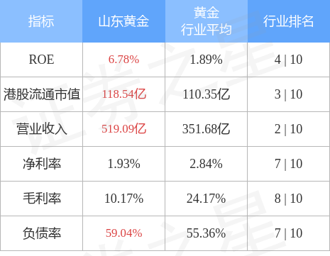 山东黄金卖金价格(山东黄金卖金价格查询)