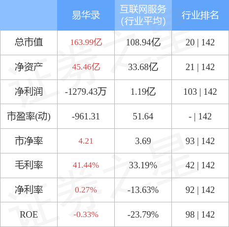 股票行情快报:易华录(300212)2月24日主力资金净买入870