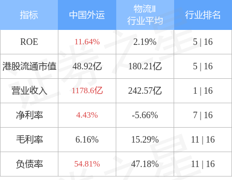 hk_stkidx_table_pic_hk00598_1677669628.jpg