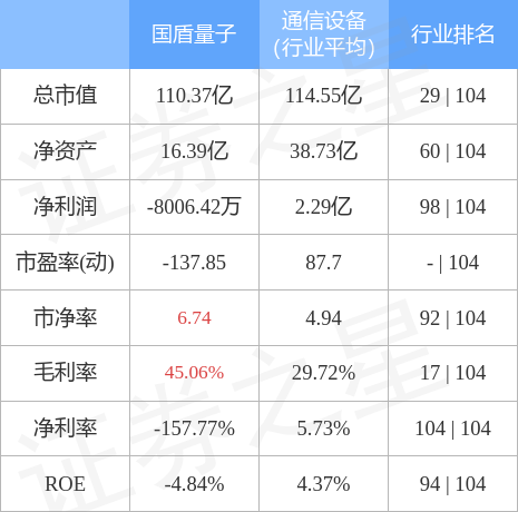国盾量子(688027)3月2日主力资金净买入1162.98万元