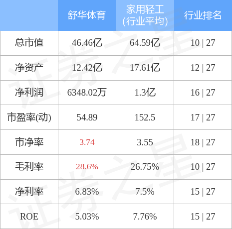 泛亚电竞股票行情快报：舒华体育（605299）3月8日主力资金净卖出28611万元(图2)