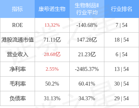 康希諾生物06185hk重組肺炎球菌蛋白疫苗啟動ib期臨床試驗並完成首例