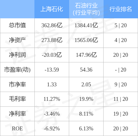 半岛体育app股票行情快报：上海石化（600688）3月13日主力资金净卖出4361万元(图2)