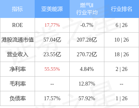 亚美体育是什么|门神和毕加索|亚美能源(02686HK)发布年度业绩净利润141