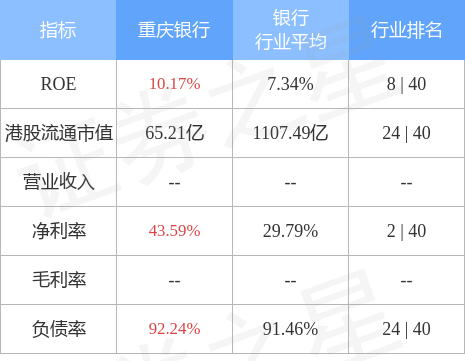 哪个银行有按月付息存款 hk_stkidx_table_pic_hk01963_1678969900.jpg
