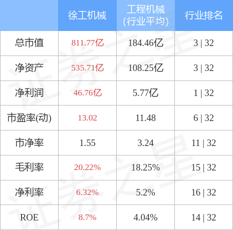 徐工机械（000425）3月15日主力资金净卖出197亿元米乐M6 M6米乐(图3)