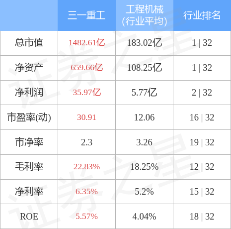 本周盘点（313-317）：三一星空体育官网重工周跌174%主力资金合计净流出5(图2)