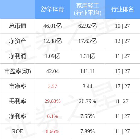 泛亚电竞舒华体育（605299）3月17日主力资金净卖出135504万元(图2)