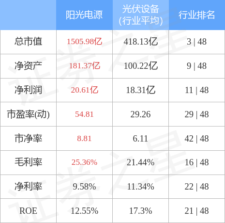 stkidx_table_pic_sz300274_1679679432_3.jpg