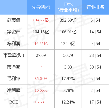 股票行情快报:先导智能(300450)3月24日主力资金净买入1342.