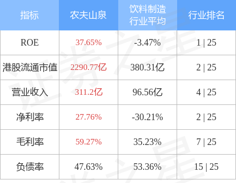 农夫山泉销量图表图片