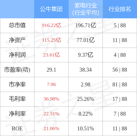 stkidx_table_pic_sh603195_1680003148_3.jpg