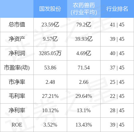 股票行情快报国发股份6005383月29日主力资金净买入52867万元