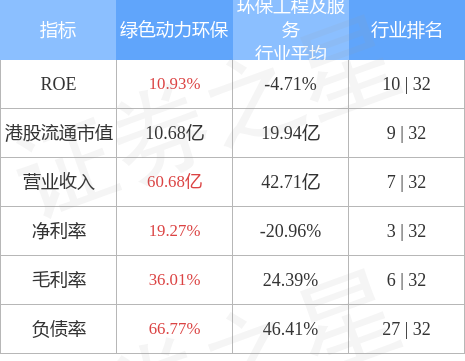 半岛体育app绿色动力环保(01330HK)公布2022年业绩 归属于上市公司股东的净利润约745亿元 同比增长673%(图1)