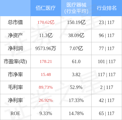 股票行情快报:佰仁医疗(688198)4月3日主力资金净买入14.