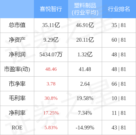 喜悦智行 stkidx_table_pic_sz301198_1680571845_0.jpg