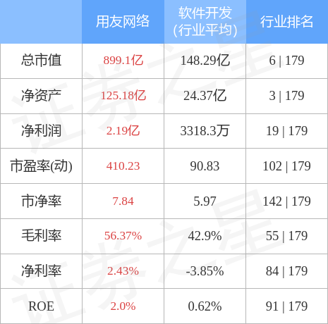 stkidx_table_pic_sh600588_1680882864_2.jpg
