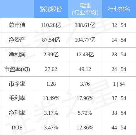 stkidx_table_pic_sh601311_1680879864_0.jpg