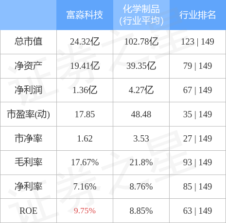 股票行情快报:富淼科技(688350)4月10日主力资金净卖出539.