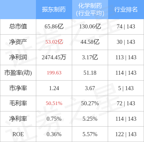 stkidx_table_pic_sz300158_1681130730_1.jpg