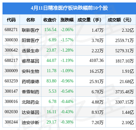 股票推荐官网_今日牛股+明日潜力股全解析_短线+长线策略每日更新西南证券：2025年创新药迎来β行情 2026年创新药行情将进入精选个股阶段