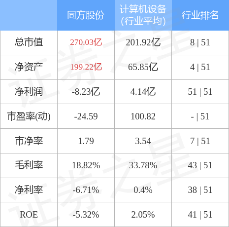 stkidx_table_pic_sh600100_1681298296_0.jpg