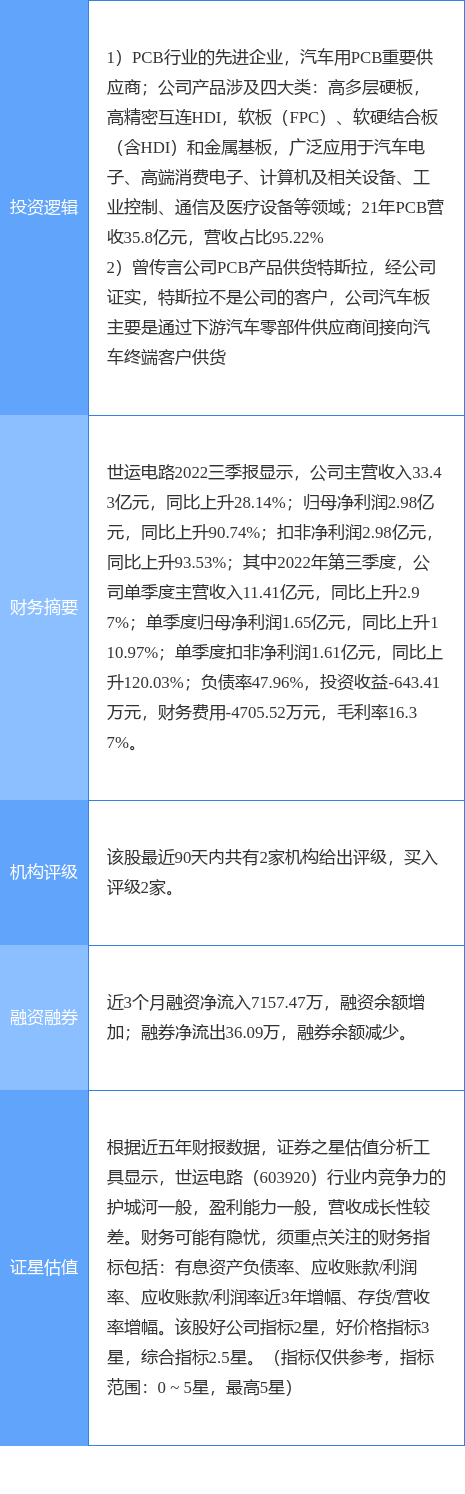 4月19日世运电路涨停分析：PCB板特斯拉概念热股(图2)