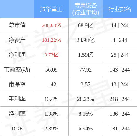 stkidx_table_pic_sh600320_1681902576_1.jpg