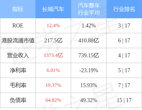 长城汽车02333hk2020年股权激励计划自4月27日起进入第三个解锁期