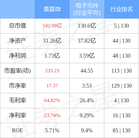 景嘉微3004744月20日主力资金净买入223816万元