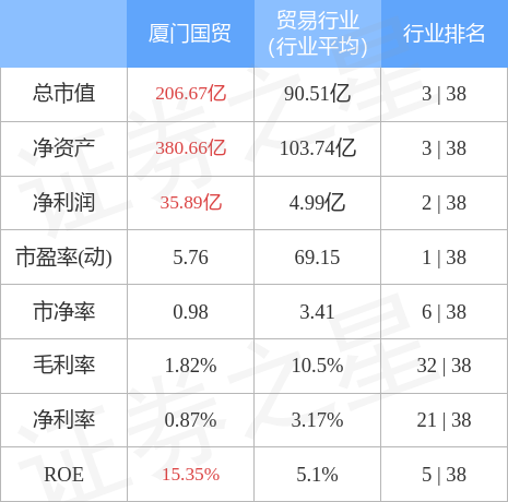 厦门国贸股票图片