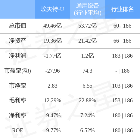 股票行情快报:埃夫特(688165)4月21日主力资金净卖出458.