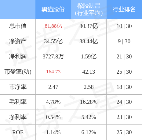 stkidx_table_pic_sz002068_1682100315_4.jpg