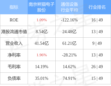 南京熊猫电子股份(00553HK)为若干子公司累计不超过368亿元融资提供担保JBO竞博(图1)