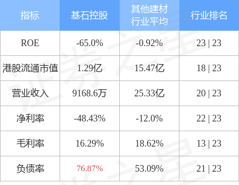 基石控股01592hk公布于2023年4月24日公司与认购人蔡学锐订立认购协议