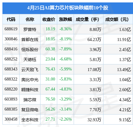爱体育- 爱体育官方网站- 爱体育APP下载- 世界杯指定平台宁波韵升：4月30日融券净卖出4200股连续3日累计净卖出7000股